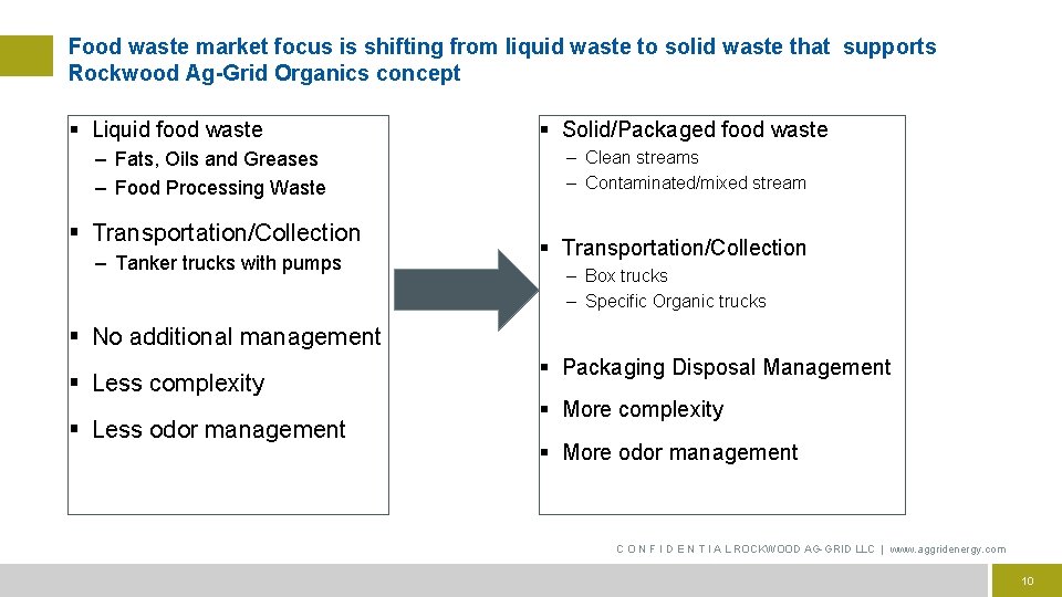 Food waste market focus is shifting from liquid waste to solid waste that supports