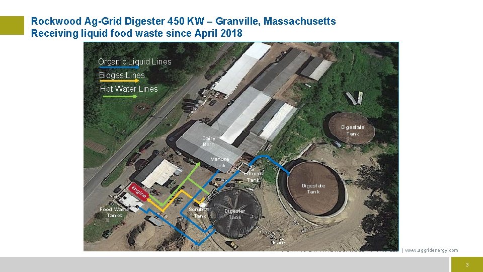 Rockwood Ag-Grid Digester 450 KW – Granville, Massachusetts Receiving liquid food waste since April