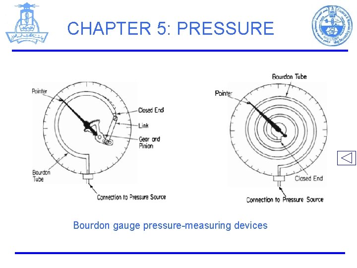 CHAPTER 5: PRESSURE Bourdon gauge pressure-measuring devices 