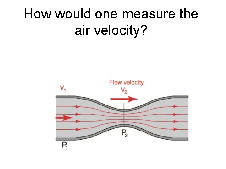 How would one measure the air velocity? 