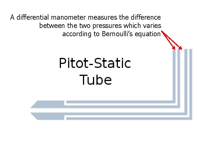 A differential manometer measures the difference between the two pressures which varies according to