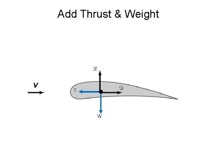 Add Thrust & Weight T W 