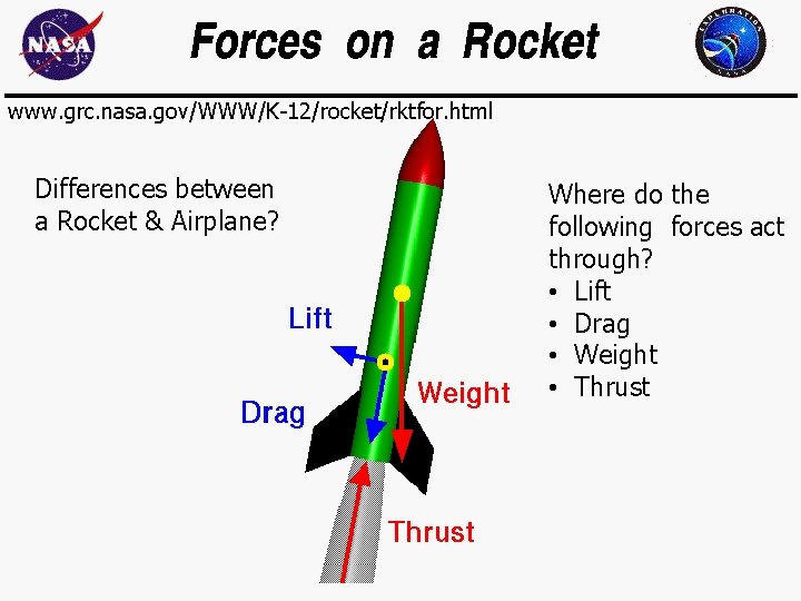 www. grc. nasa. gov/WWW/K-12/rocket/rktfor. html Forces on a Rocket Differences between a Rocket &