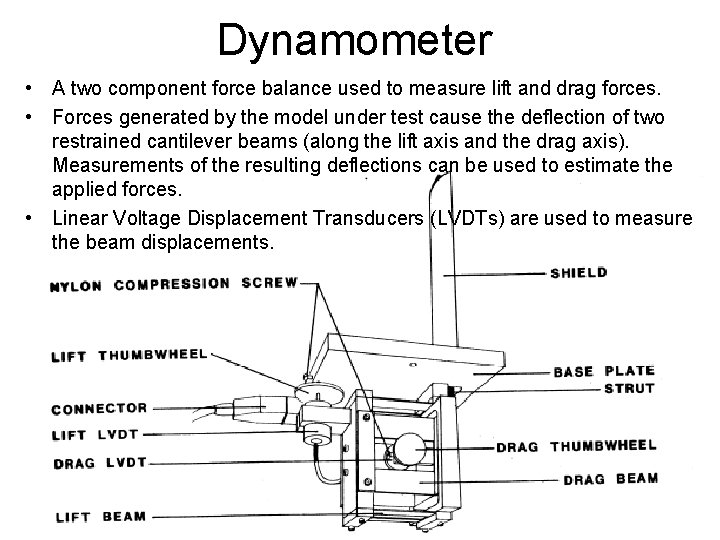 Dynamometer • A two component force balance used to measure lift and drag forces.