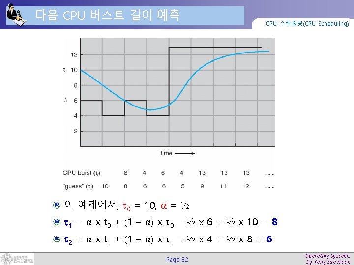 다음 CPU 버스트 길이 예측 CPU 스케줄링(CPU Scheduling) 이 예제에서, 0 = 10, =