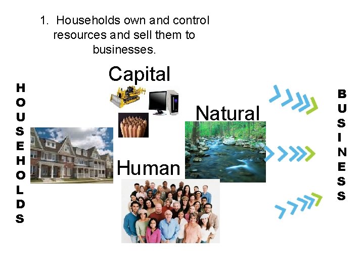 1. Households own and control resources and sell them to businesses. H O U 1. Households own and control resources and sell them to businesses. H O U