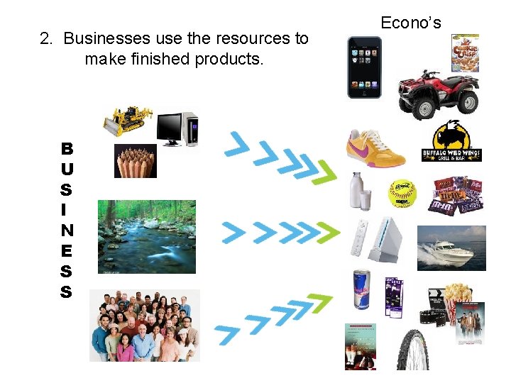 2. Businesses use the resources to make finished products. B U S I N 2. Businesses use the resources to make finished products. B U S I N