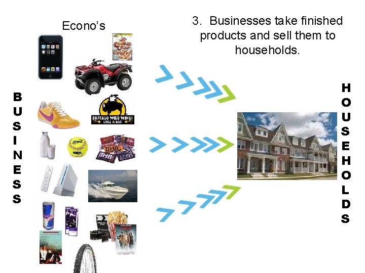 Econo’s B U S I N E S S 3. Businesses take finished products Econo’s B U S I N E S S 3. Businesses take finished products