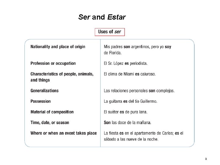 1. 2 Ser and Estar 2 