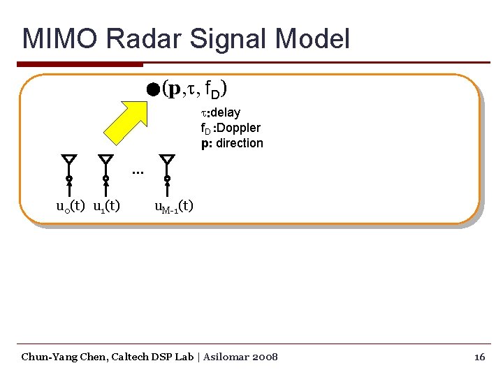 MIMO Radar Signal Model (p, t, f. D) t: delay f. D : Doppler