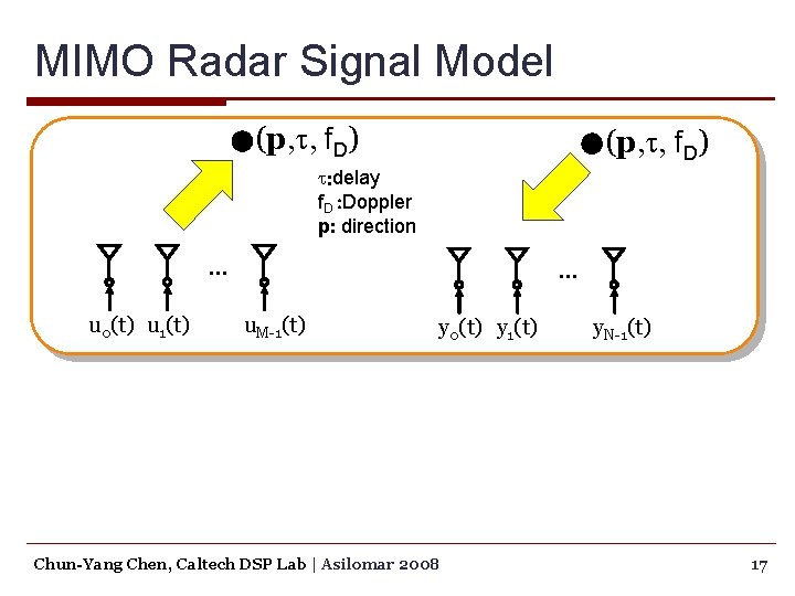 MIMO Radar Signal Model (p, t, f. D) t: delay f. D : Doppler