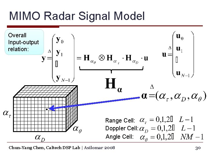 MIMO Radar Signal Model Overall Input-output relation: Range Cell: Doppler Cell: Angle Cell: Chun-Yang