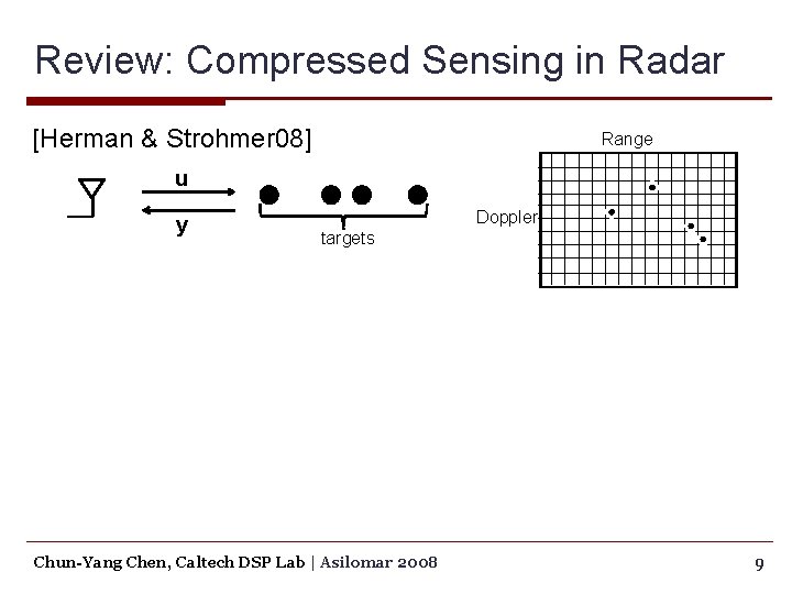 Review: Compressed Sensing in Radar [Herman & Strohmer 08] Range u y Doppler targets