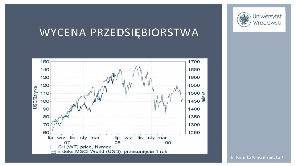 WYCENA PRZEDSIĘBIORSTWA dr Monika Mościbrodzka 1 