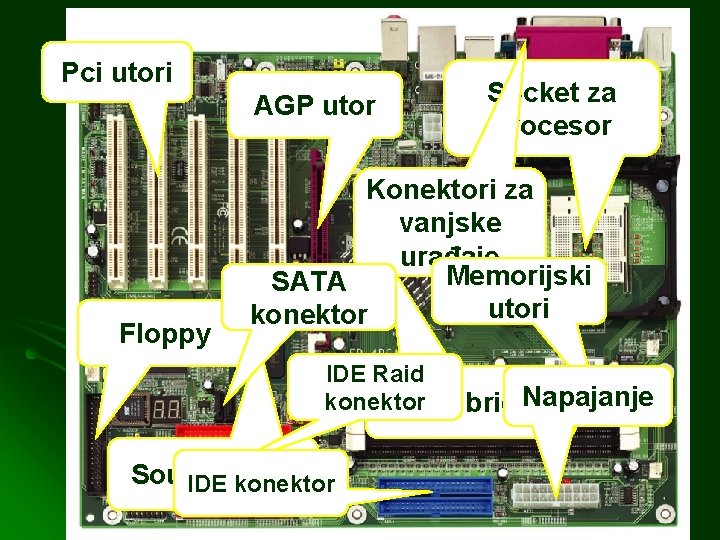 Pci utori AGP utor Floppy Socket za procesor Konektori za vanjske urađaje Memorijski SATA