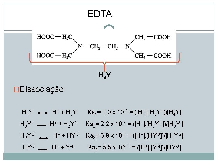 EDTA H 4 Y �Dissociação H 4 Y H + + H 3 Y- EDTA H 4 Y �Dissociação H 4 Y H + + H 3 Y-