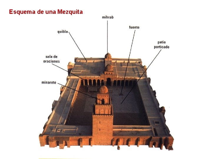 Esquema de una Mezquita 