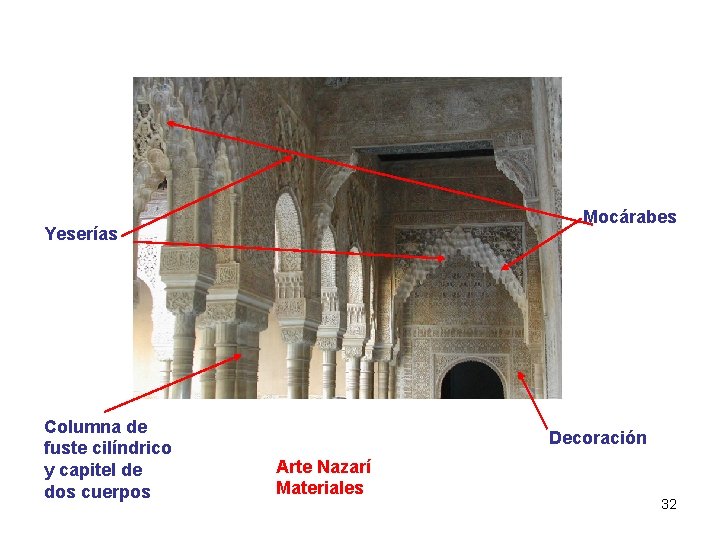 Mocárabes Yeserías Columna de fuste cilíndrico y capitel de dos cuerpos Decoración Arte Nazarí