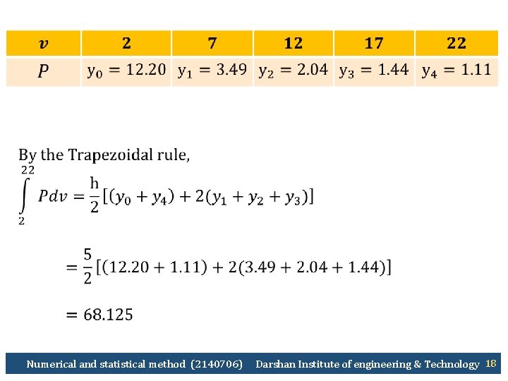  Numerical and statistical method (2140706) Darshan Institute of engineering & Technology 18 