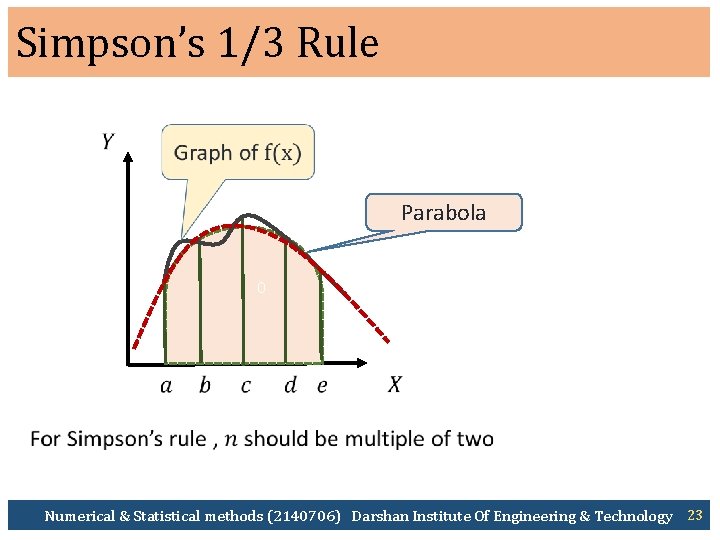 Simpson’s 1/3 Rule Parabola 0 Numerical & Statistical methods (2140706) Darshan Institute Of Engineering