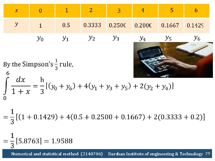  Numerical and statistical method (2140706) Darshan Institute of engineering & Technology 29 