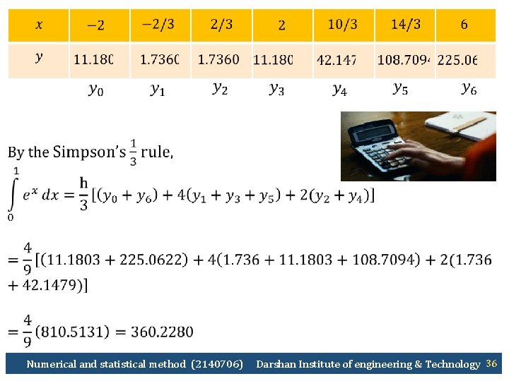  Numerical and statistical method (2140706) Darshan Institute of engineering & Technology 36 