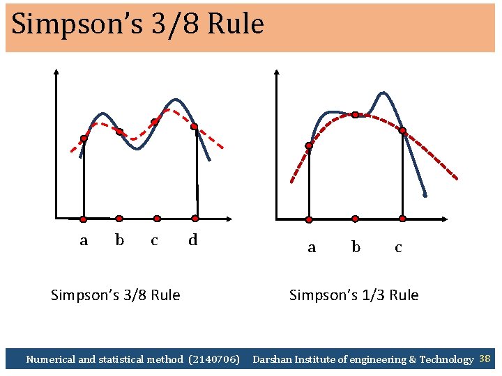 Simpson’s 3/8 Rule a b c Simpson’s 3/8 Rule d a b c Simpson’s