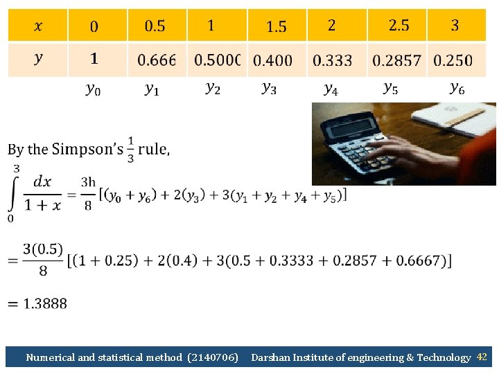  1 Numerical and statistical method (2140706) Darshan Institute of engineering & Technology 42