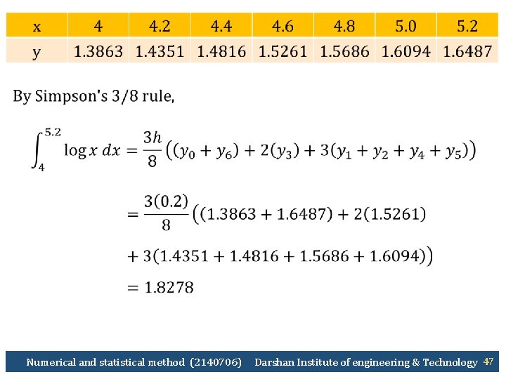 Ø Numerical and statistical method (2140706) Darshan Institute of engineering & Technology 47 