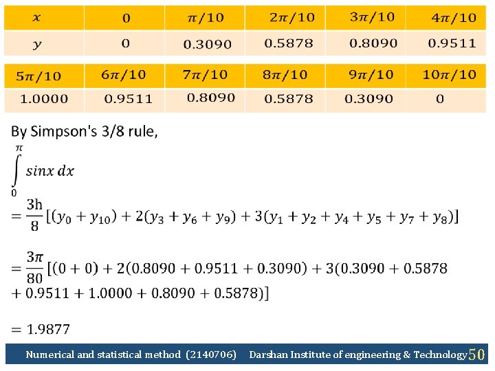  Numerical and statistical method (2140706) Darshan Institute of engineering & Technology 50 