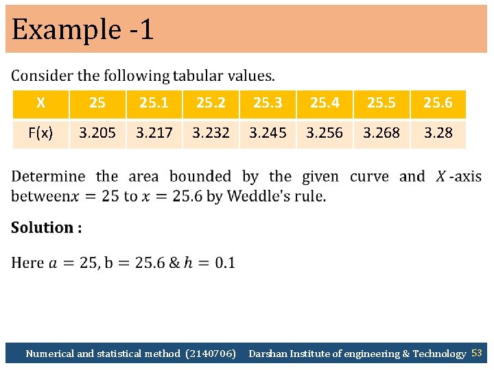 Example -1 Ø X 25 25. 1 25. 2 25. 3 25. 4 25.