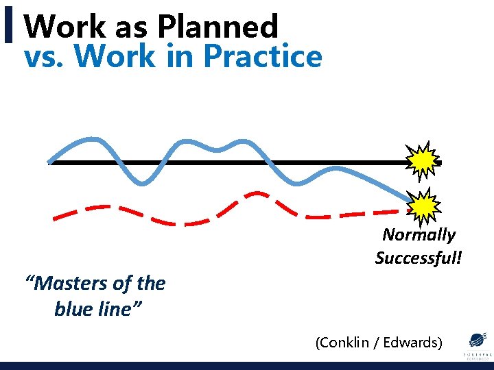 Work as Planned vs. Work in Practice “Masters of the blue line” Normally Successful!