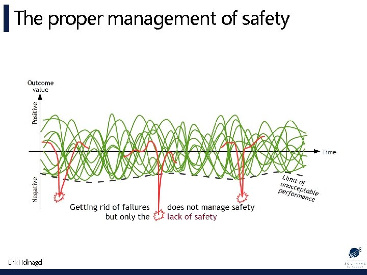 The proper management of safety Erik Hollnagel 