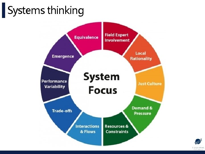 Systems thinking 