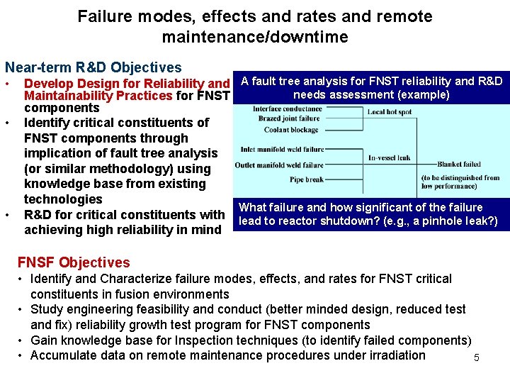 Failure modes, effects and rates and remote maintenance/downtime Near-term R&D Objectives • • • Failure modes, effects and rates and remote maintenance/downtime Near-term R&D Objectives • • •