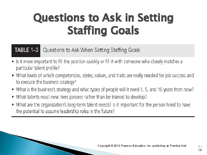 Questions to Ask in Setting Staffing Goals Copyright © 2012 Pearson Education, Inc. publishing