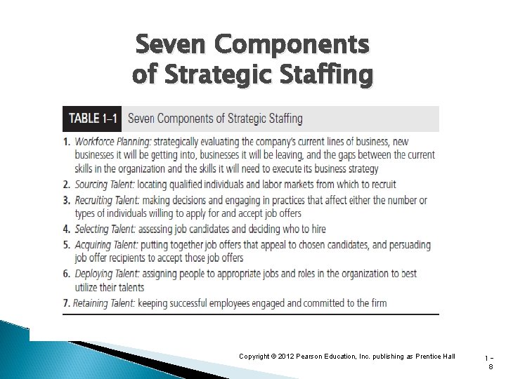 Seven Components of Strategic Staffing Copyright © 2012 Pearson Education, Inc. publishing as Prentice