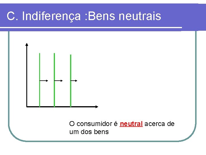 C. Indiferença : Bens neutrais O consumidor é neutral acerca de um dos bens