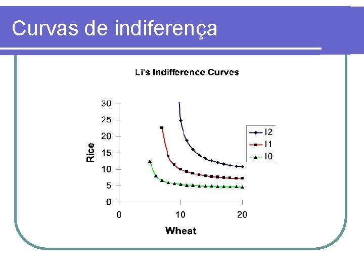 Curvas de indiferença 