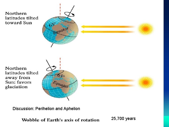 Discussion: Perihelion and Aphelion 25, 700 years 