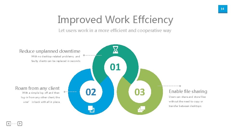 14 Improved Work Effciency Let users work in a more efficient and cooperative way