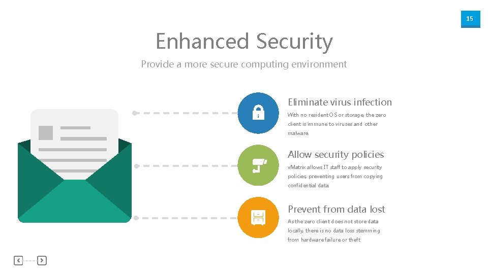 15 Enhanced Security Provide a more secure computing environment Eliminate virus infection With no