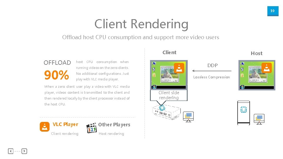 19 Client Rendering Offload host CPU consumption and support more video users Client OFFLOAD