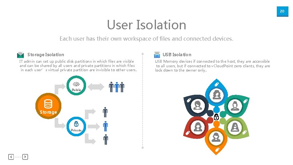 20 User Isolation Each user has their own workspace of files and connected devices.