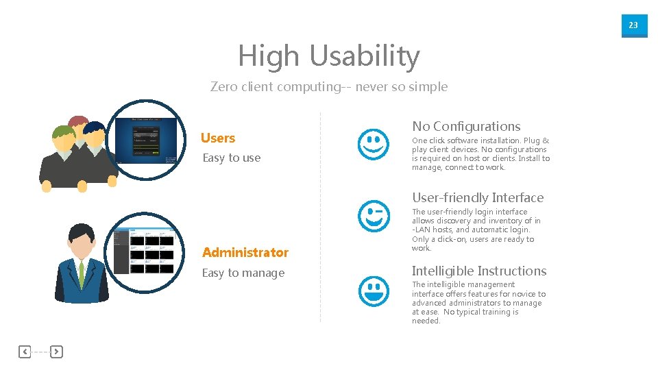 23 High Usability Zero client computing-- never so simple Users Easy to use No