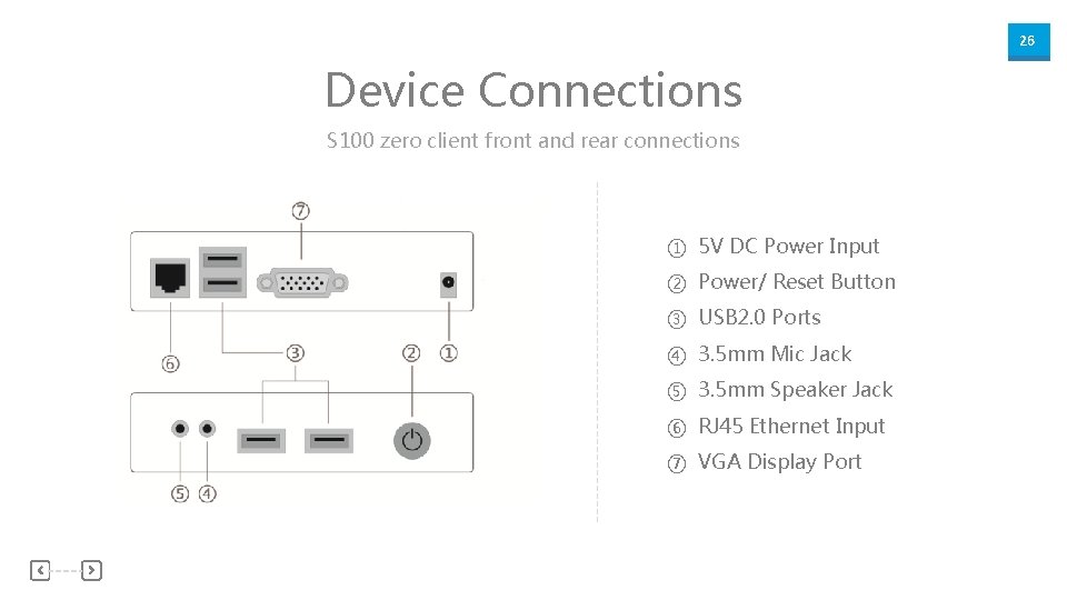 26 Device Connections S 100 zero client front and rear connections ① 5 V