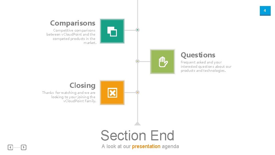 4 Comparisons Competitive comparisons between v. Cloud. Point and the competed products in the