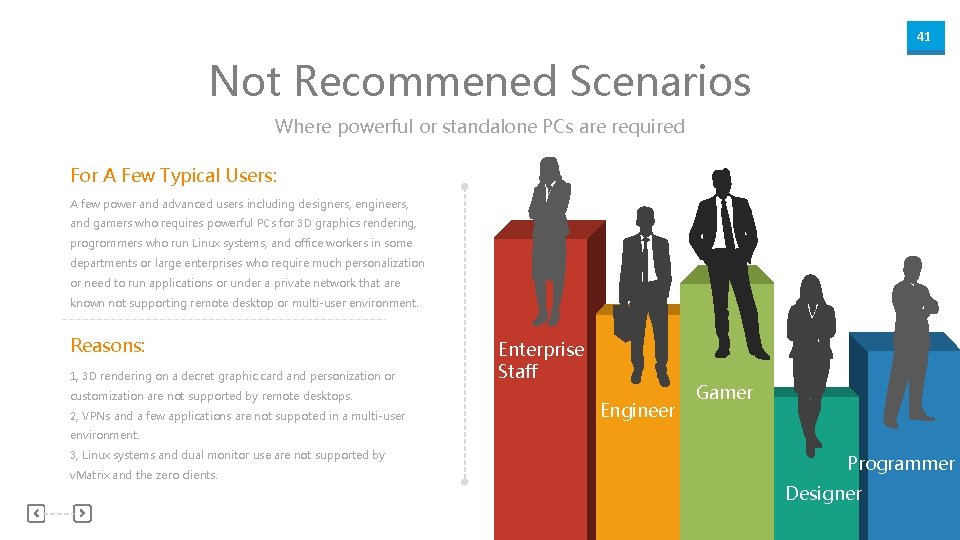 41 Not Recommened Scenarios Where powerful or standalone PCs are required For A Few