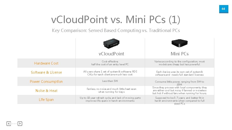 44 v. Cloud. Point vs. Mini PCs (1) Key Comparison: Served Based Computing vs.