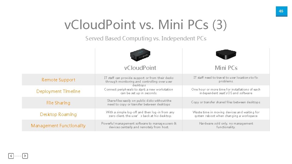 46 v. Cloud. Point vs. Mini PCs (3) Served Based Computing vs. Independent PCs